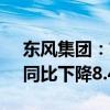 东风集团：前9个月汽车销量为136.6万辆，同比下降8.4%