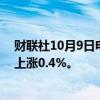 财联社10月9日电，标普500指数创下盘中历史新高，日内上涨0.4%。