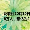 财联社10月10日电，美国上周首次申领失业救济人数为25.8万人，预估为23万人，前值为22.5万人。