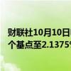 财联社10月10日电，中国10年期国债收益率跌幅扩大，跌5个基点至2.1375%。