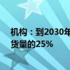 机构：到2030年嵌入式AI蜂窝模组将占所有物联网模组出货量的25%