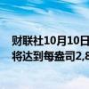 财联社10月10日电，瑞银集团预测到2025年中期黄金价格将达到每盎司2,850美元。