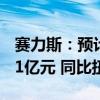 赛力斯：预计2024年前三季度净利润35亿-41亿元 同比扭亏为盈