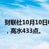 财联社10月10日电，恒指期货夜盘收涨2.14%，报21070点，高水433点。