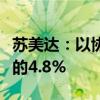 苏美达：以协议转让方式受让蓝科高新总股本的4.8%