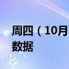 周四（10月10日）重点关注财经事件和经济数据