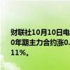 财联社10月10日电，国债期货涨幅扩大，30年期主力合约涨0.95%，10年期主力合约涨0.35%，5年期主力合约涨0.3%，2年期主力合约涨0.11%。