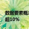 数据要素概念股集体高开 零点有数等多股涨超10%