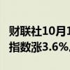 财联社10月10日电，恒指涨超4%，恒生科技指数涨3.6%。