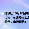 财联社10月10日电，达美乐比萨第三季度营收10.8亿美元，同比增长5.1%，市场预估11亿美元；第三季度每股收益4.19美元，上年同期4.18美元，市场预估3