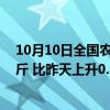 10月10日全国农产品批发市场猪肉平均价格为25.04元/公斤 比昨天上升0.8%