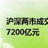 沪深两市成交突破2万亿元 较昨日此时缩量超7200亿元