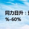 同力日升：预计前三季度净利润同比增长40%-60%