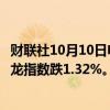 财联社10月10日电，热门中概股多数下跌，纳斯达克中国金龙指数跌1.32%。