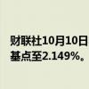 财联社10月10日电，中国10年期国债买价收益率下跌3.8个基点至2.149%。