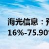 海光信息：预计前三季度净利润同比增长56.16%-75.90%