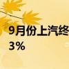 9月份上汽终端交付量达40.6万辆 环比增长8.3%