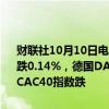 财联社10月10日电，欧洲主要股指开盘涨跌不一，欧洲斯托克50指数跌0.14%，德国DAX指数跌0.06%，英国富时100指数涨0.21%，法国CAC40指数跌