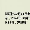 财联社10月11日电，南部半岛棕榈油压榨商协会（SPPOMA）数据显示，2024年10月1-10日马来西亚棕榈油单产减少7.15%，出油率增加0.13%，产量减