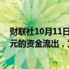 财联社10月11日电，巴克莱银行称，日本股市出现90亿美元的资金流出，为20年来最大单周资金流出。