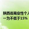 陕西省商业性个人住房贷款不再区分首套、二套 最低首付统一为不低于15%