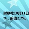 财联社10月11日电，美国10月一年期通胀率预期初值为2.9%，前值2.7%。