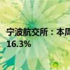 宁波航交所：本周泰越航线运价涨幅明显 运价指数较上周涨16.3%