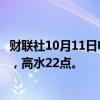 财联社10月11日电，恒指期货夜盘收涨0.02%，报21274点，高水22点。