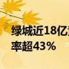 绿城近18亿竞得浙江义乌一宗低密地块 溢价率超43%