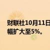 财联社10月11日电，中证500股指期货（IC2410）日内跌幅扩大至5%。