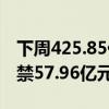 下周425.85亿元市值限售股解禁 珠海冠宇解禁57.96亿元居首