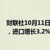 财联社10月11日电，韩国10月1-10日出口同比增长33.2%，进口增长3.2%。