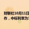 财联社10月11日电，央行今日进行942亿元7天期逆回购操作，中标利率为1.50%，与此前持平。