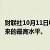 财联社10月11日电，美国30年期国债收益率达到7月30日以来的最高水平。