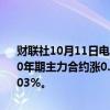 财联社10月11日电，国债期货集体转涨，30年期主力合约涨0.35%，10年期主力合约涨0.15%，5年期主力合约涨0.1%，2年期主力合约涨0.03%。