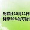 财联社10月11日电，加拿大掉期市场认为，加拿大央行本月降息50%的可能性约为50%，高于商业前景调查前的40%。