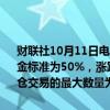 财联社10月11日电，郑商所发布公告，动力煤期货2510合约交易保证金标准为50%，涨跌停板幅度为10%。非期货公司会员或者客户单日开仓交易的最大数量为20手。