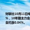 财联社10月11日电，国债期货开盘集体上涨，30年期主力合约涨0.47%，10年期主力合约涨0.17%，5年期主力合约涨0.17%，2年期主力合约涨0.04%。