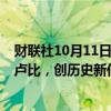 财联社10月11日电，印度卢比兑美元跌破1美元兑83.9850卢比，创历史新低。