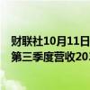 财联社10月11日电，富国银行美股盘前跌超3%。富国银行第三季度营收203.7亿美元，市场预期204亿美元。