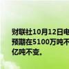 财联社10月12日电，美国农业部维持阿根廷2024/2025年度大豆产量预期在5100万吨不变；维持巴西2024/2025年度大豆产量预期在1.69亿吨不变。