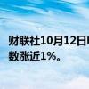 财联社10月12日电，热门中概股普涨，纳斯达克中国金龙指数涨近1%。