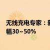 无线充电专家：新能源汽车无线充电套装价格预计未来将降幅30~50%