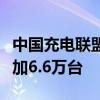 中国充电联盟：2024年9月公共充电桩环比增加6.6万台