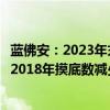 蓝佛安：2023年末全国纳入政府债务信息平台的隐性债务比2018年摸底数减少了50%