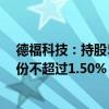 德福科技：持股5%以上股东及其一致行动人拟减持公司股份不超过1.50%