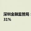 深圳金融监管局：上半年深圳新能源车险保费收入同比增长31%