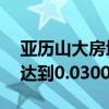 亚历山大房地产股票公司的数据显示为ROA达到0.030071