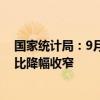 国家统计局：9月份工业生产者出厂价格同比降幅扩大，环比降幅收窄