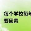 每个学校每年的升学率已经成为影响房价的重要因素